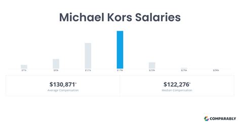 sales associate michael kors salary|Salary: Michael kors Sales Associate .